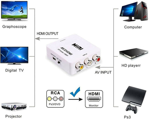 AV to HDMI Converter Adapter 1080P