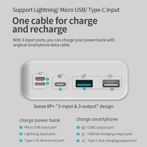 ROMOSS PowerBank Sense 8P+ 30000mAh PD Quick Fast Charge 3.0