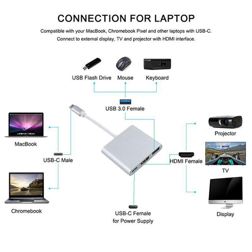 Aluminum Usb-c to Hdmi 3.1 Converter HDMI/USB 3.0/TypeC For macbook- SIlver - WooTech Online Shopping In SA