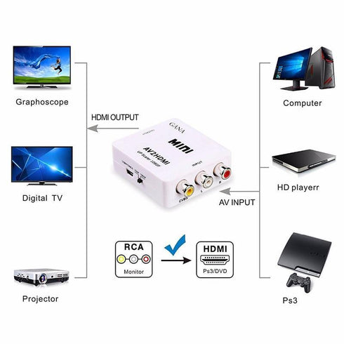AV to HDMI Converter Adapter 1080P - AV2HDMI -White - WooTech Online Shopping In SA