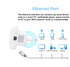 WLAN Network Wireless-N WIFI Repeater