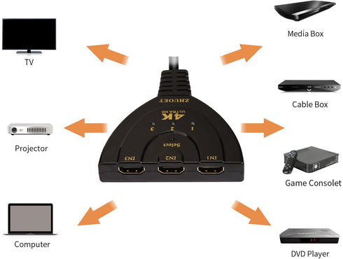 Hdmi Switch - 3-Port 4K Full hd HDMI Switch with 3 Input - 1 output - WooTech Online Shopping In SA