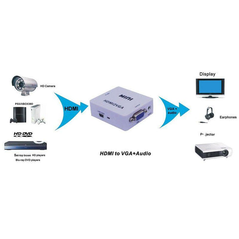 HDMI TO VGA Video AUDIO CONVERTER - White - WooTech Online Shopping In SA
