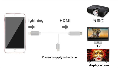 Lightning To Hdmi HDTV Digital AV Adapter for iphone / ipad Mini / Air Pro - WooTech Online Shopping In SA