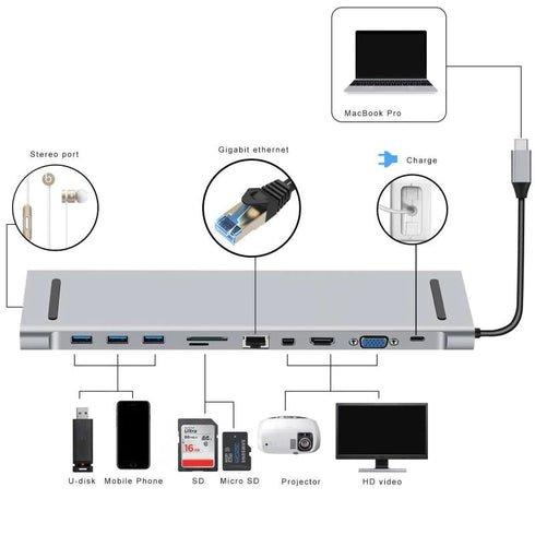 Type-C Hub 10 in 1 Type C to HDMI VGA 3*USB-3.0 /RJ45 Gigabit Ethernet PD SD/TF Hub - WooTech Online Shopping In SA